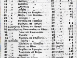 eklogikos-katalogos-1875-2