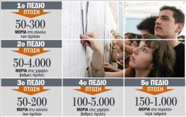 Αναρτήθηκαν τα αποτελέσματα των Πανελληνίων 2012