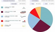 Αποτελέσματα εκλογών Δήμου Λευκάδας