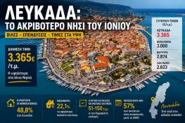 Λευκάδα: η πιο ακριβή αγορά ακινήτων…