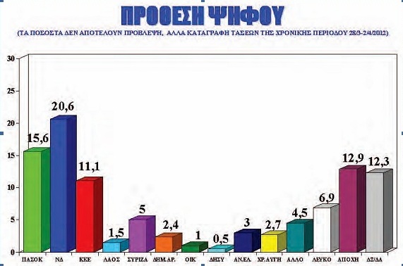 Δημοσκόπηση της ALCO για την Λευκάδα